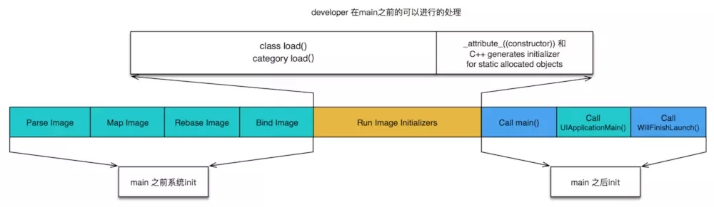 Что такое objective c runtime